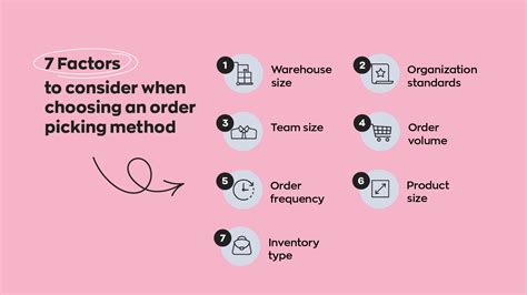 How To Choose The Best Warehouse Order Picking Method