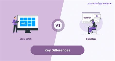 Css Grid Vs Flexbox Choose The Right Layout Model For You