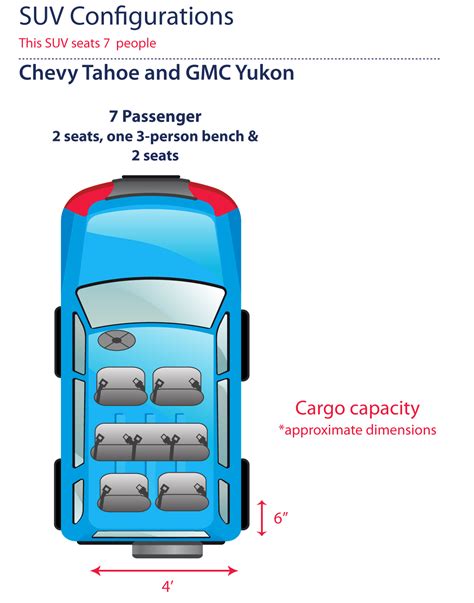 Phoenix Car Rental - Chevy Tahoes and GMC Yukons for Rent