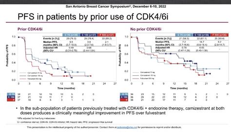 Sabcs 2022 Camizestrant A Next Generation Oral Serd Vs Fulvestrant In