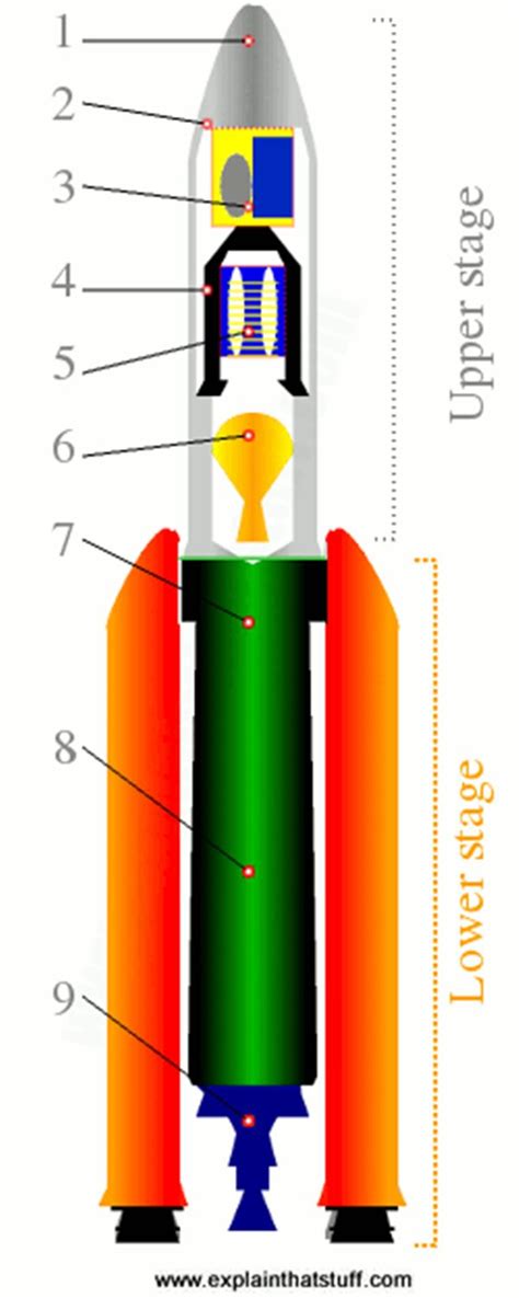 rocket diagram easy