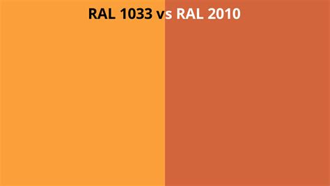 RAL 1033 vs 2010 | RAL colour chart UK