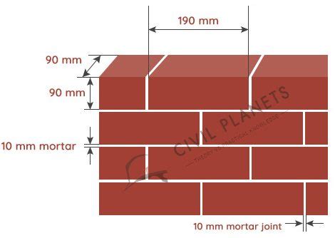 Brick Wall Thickness Inches