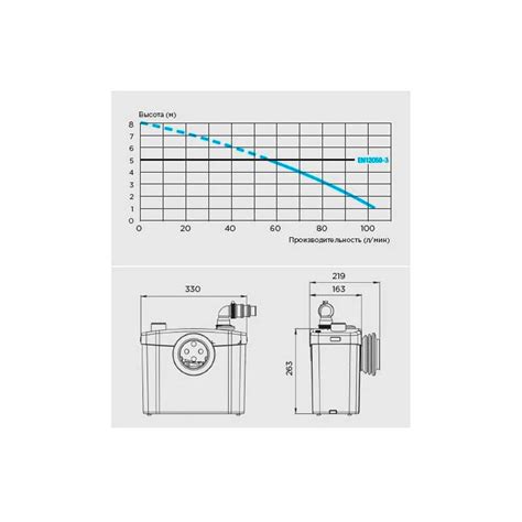 Насос канализационный SFA Sanitop купить в СПб