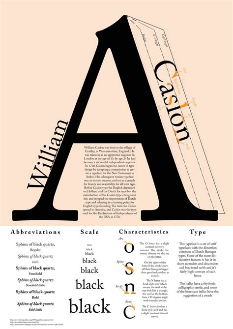 Caslon Font History Conpna