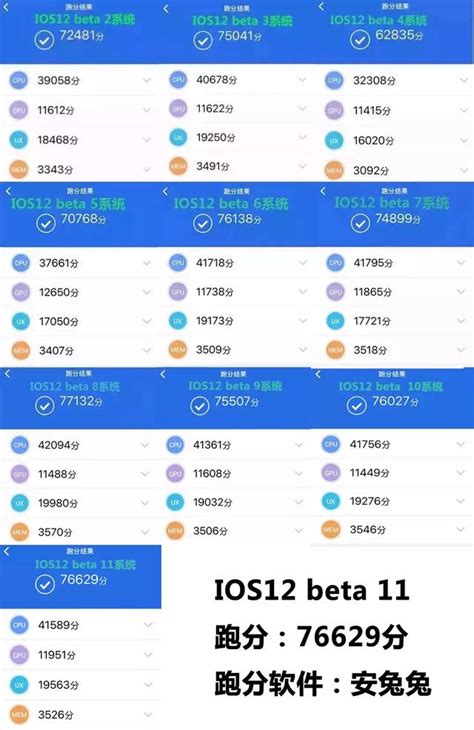 Ios12 Beta 11 來襲！流暢度提升 每日頭條