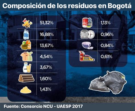 Disposici N Final De Residuos S Lidos En Colombia Colombia Verde