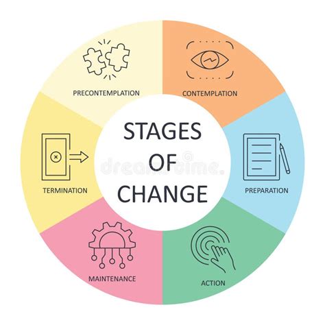 Stages Behavior Change Stock Illustrations – 35 Stages Behavior Change ...