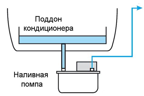 Виды дренажных помп: раздельные, наливные, перистальтические - ТД «ЭГИДА»