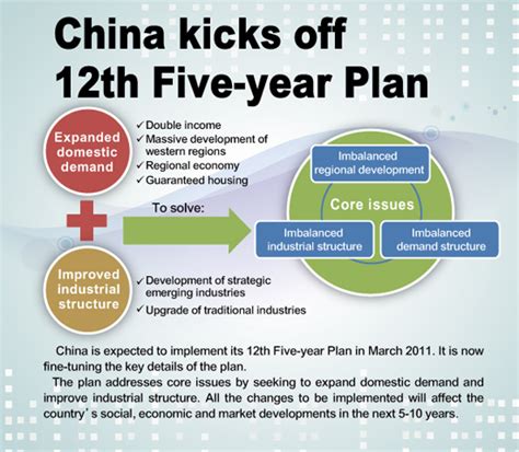 Chinas 12th Five Year Plan Is It So Wrong To Plan Ahead The Atlantic