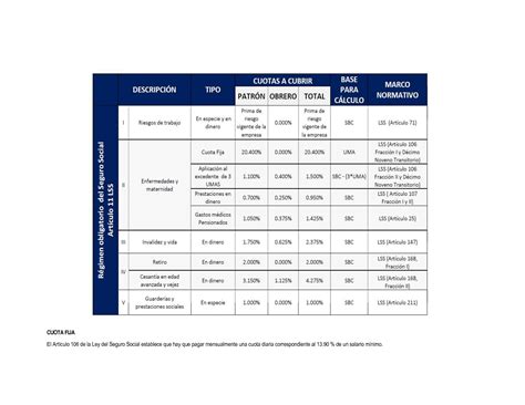 Solution Tablas Cuotas Obrero Patronales Studypool