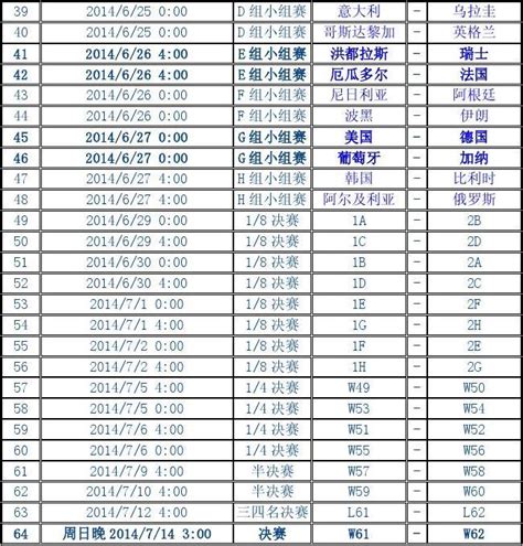 2014巴西世界杯赛程表word文档在线阅读与下载无忧文档