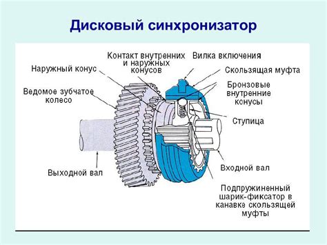 Синхронизатор коробки передач – строение, принцип работы + видео
