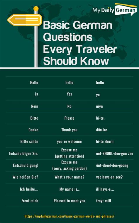 40 Basic German Words And Phrases To Help You Survive A Trip To Germany