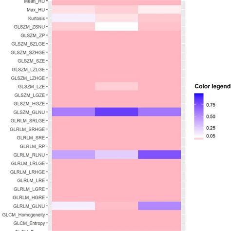 Heat Map Showing The Agreement Between P Values Resulting From Download Scientific Diagram