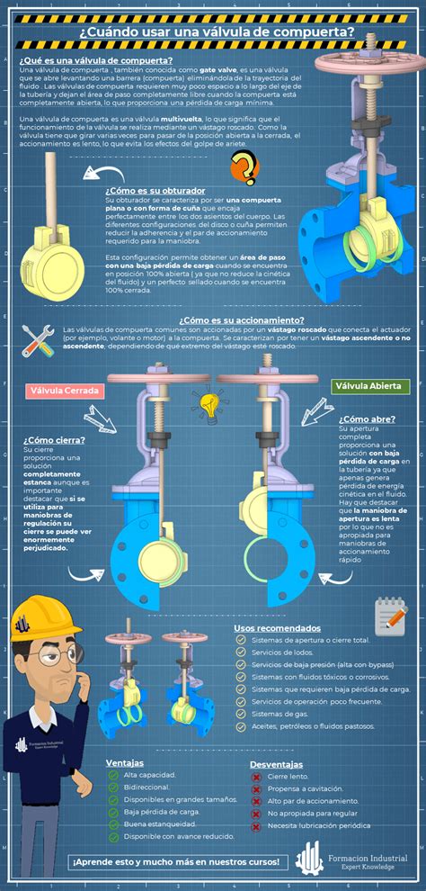 Usos de las Válvulas de Compuerta Formación Industrial