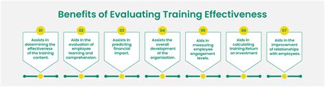 How To Evaluate Training Effectiveness In 2023 Ecdl