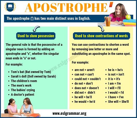 Apostrophe Rules When To Use An Apostrophe With Examples Esl Grammar