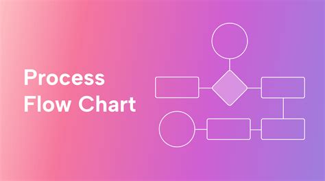 How To Use A Process Flow Chart To Improve Efficiency Motion Motion