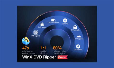 Convierte Cualquier Dvd A Mp Gratis Con Winx Dvd Ripper