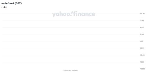 dft stock price news quote history yahoo finance