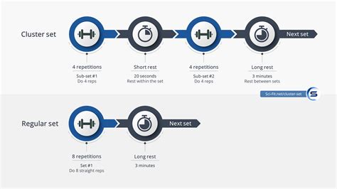 What is a Cluster Set? A Complete Guide • Sci-Fit 