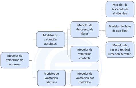 Qu Es El Valor Intr Nseco Descubre C Mo Se Calcula Y Ejemplos