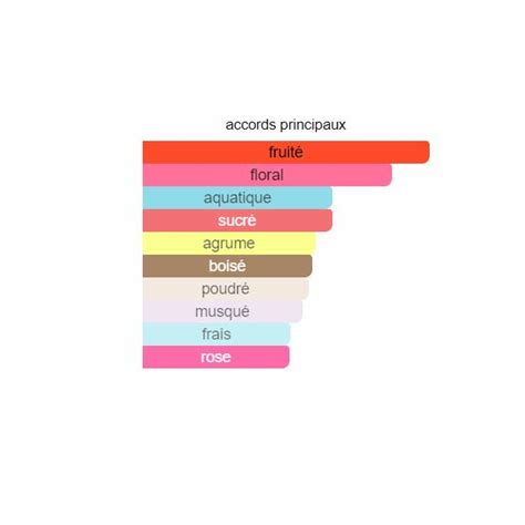 ÉCLAT WEEKEND 50 ML - By cédric