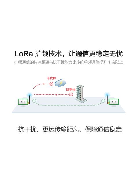 Купить Модуль RF модуль/RFID Лора беспроводной модуль 433 МГц ...