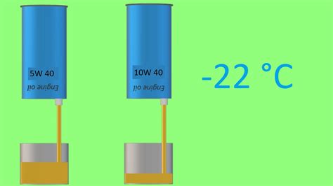 5W40 vs 10W40 - YouTube
