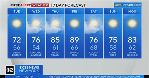 First Alert Weather Temps Set To Climb This Week Cbs New York