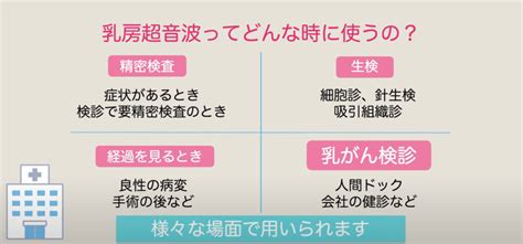 【エコー】乳房超音波検査ってどんな検査？【乳腺放射線科医が乳房エコー検査について分かりやすく解説：乳がん大事典】 ｜乳がん大事典｜bc Tube｜複数人の乳腺科医による制作・監修