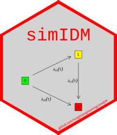 Correlation Between Pfs And Os Simidm