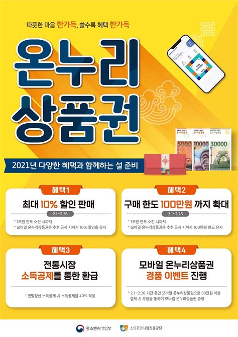 부산중기청 설 명절 맞아 온누리상품권 10 할인율 한도 100만 원 상향 특별판매