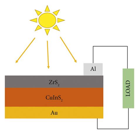 Schematic Diagram Of The Suggested Thin Film Solar Cell Structure