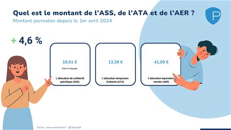 Ass Aer Ata D Couvrez Les Nouveaux Montants Applicables Depuis Le Er Avril Previssima