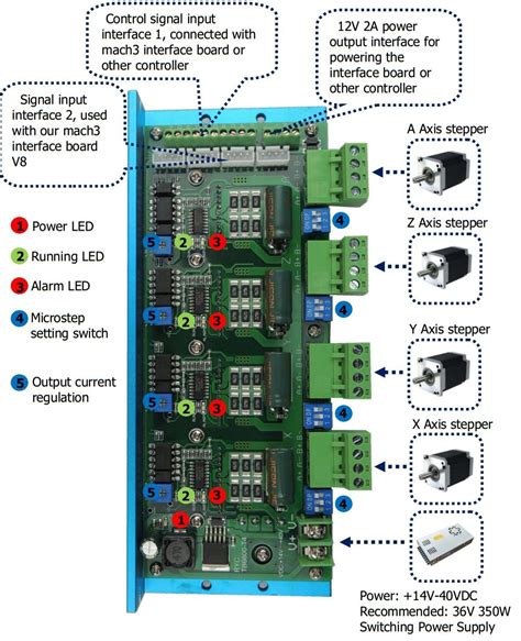 MACH3 USB 5-Axis STB5100 Motion Controller Bundle Without Power Supply ...