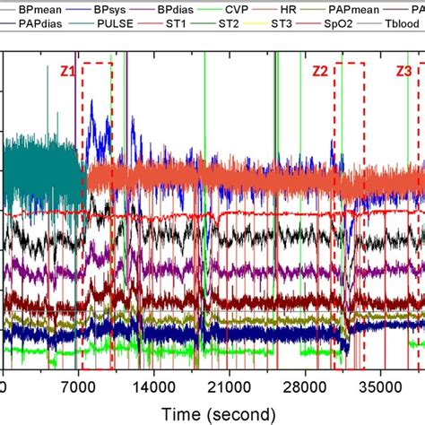 Physiological Attributes For Data Set 276 Download Scientific Diagram