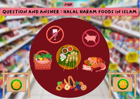 Question And Answer Halal Haram Foods In Islam Belajar Ngaji Untuk