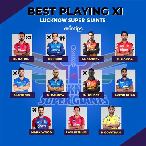 Crictips Exclusive Strongest Playing Xi Of Lsg To Challenge For Ipl