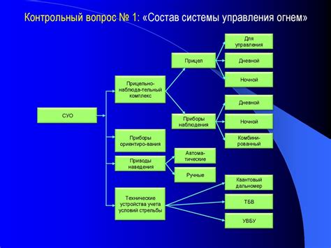 Устройство оружия и его боевое применение - презентация онлайн