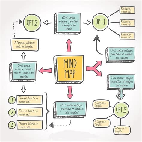 mind mapping berikut contoh   membuatnya
