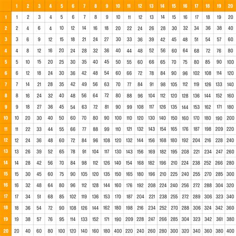 Таблица Умножения До 100 Фото – Telegraph
