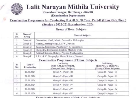 Lnmu Part 2 Admit Card 2024 Download Link Out For Ba B Sc And B Com