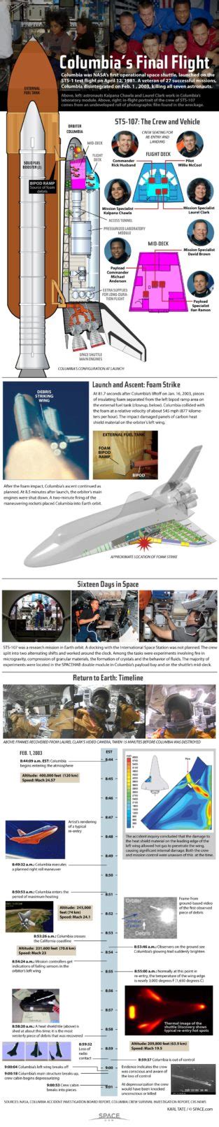 Nasa Gives Graphic Details Of Columbia Deaths