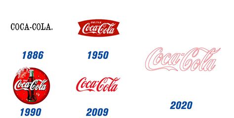 Coca Cola Logo History Design
