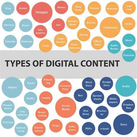 What Are The Different Content Types Kristan Bauer