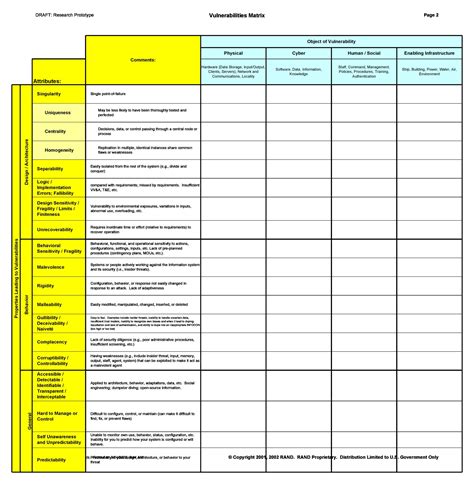 40 Handy Risk Matrix Templates (Excel / Word) ᐅ TemplateLab