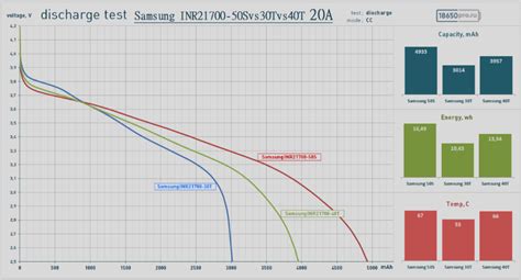 Samsung INR21700-50S - обзор и тестирование