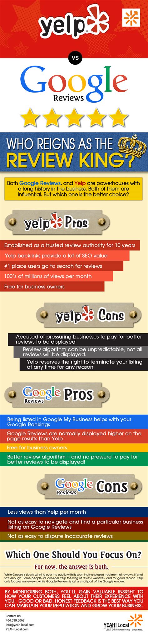 Yelp Vs Google Reviews Who Reigns As The Review King Infographic